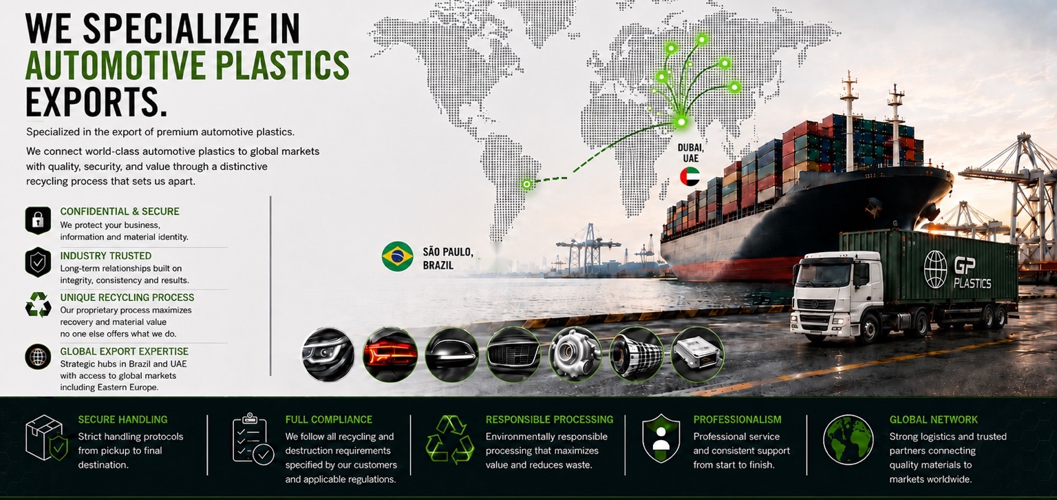 GP Plastics LLC automotive plastics export overview showing São Paulo and Dubai hubs